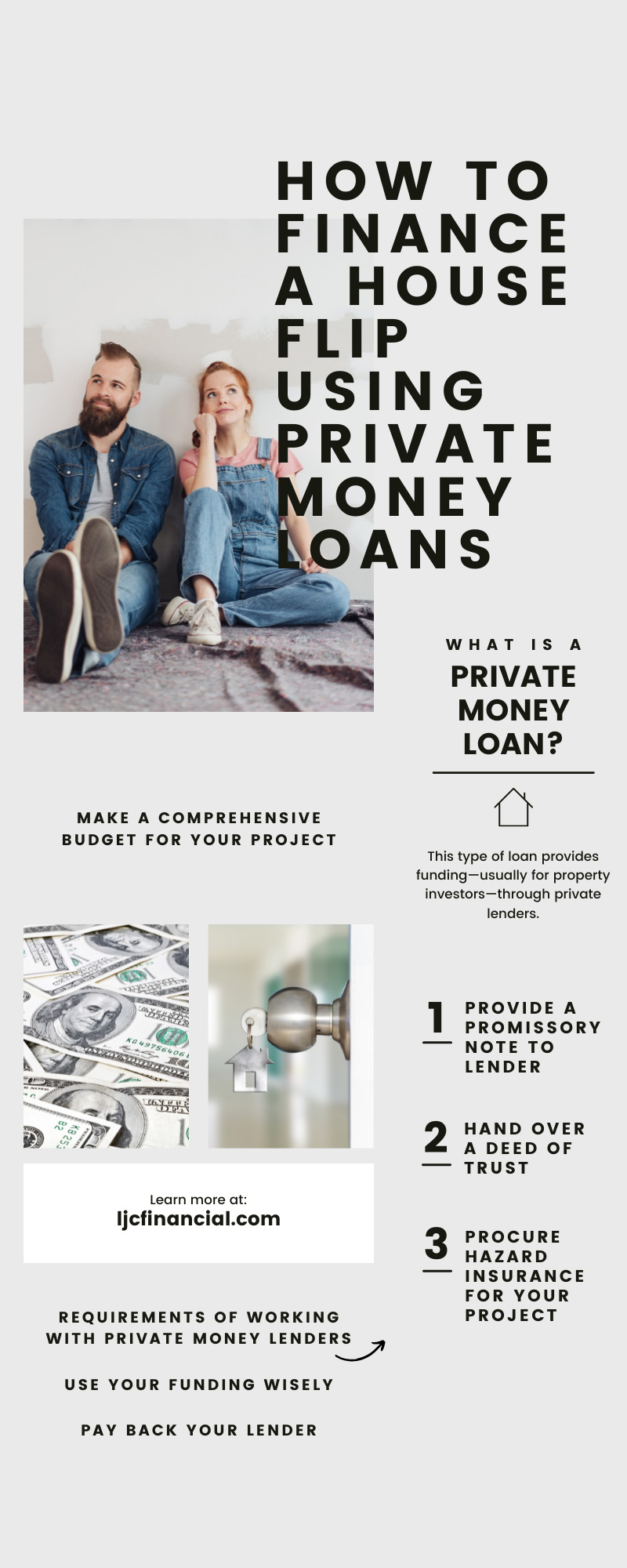 How to Finance a House Flip Using Private Money Loans Infographic